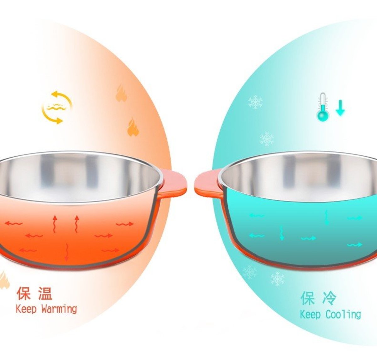 b&h瑞士寶琪 |不銹鋼雙耳保溫碗 (大)