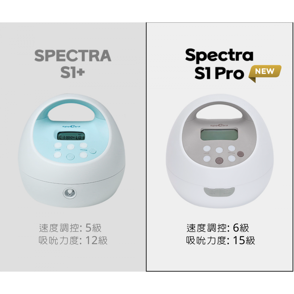 SPECTRA | S1 Pro 醫院級電動雙泵 (內置充電池)【香港行貨: 升級15個月保用+免運費】