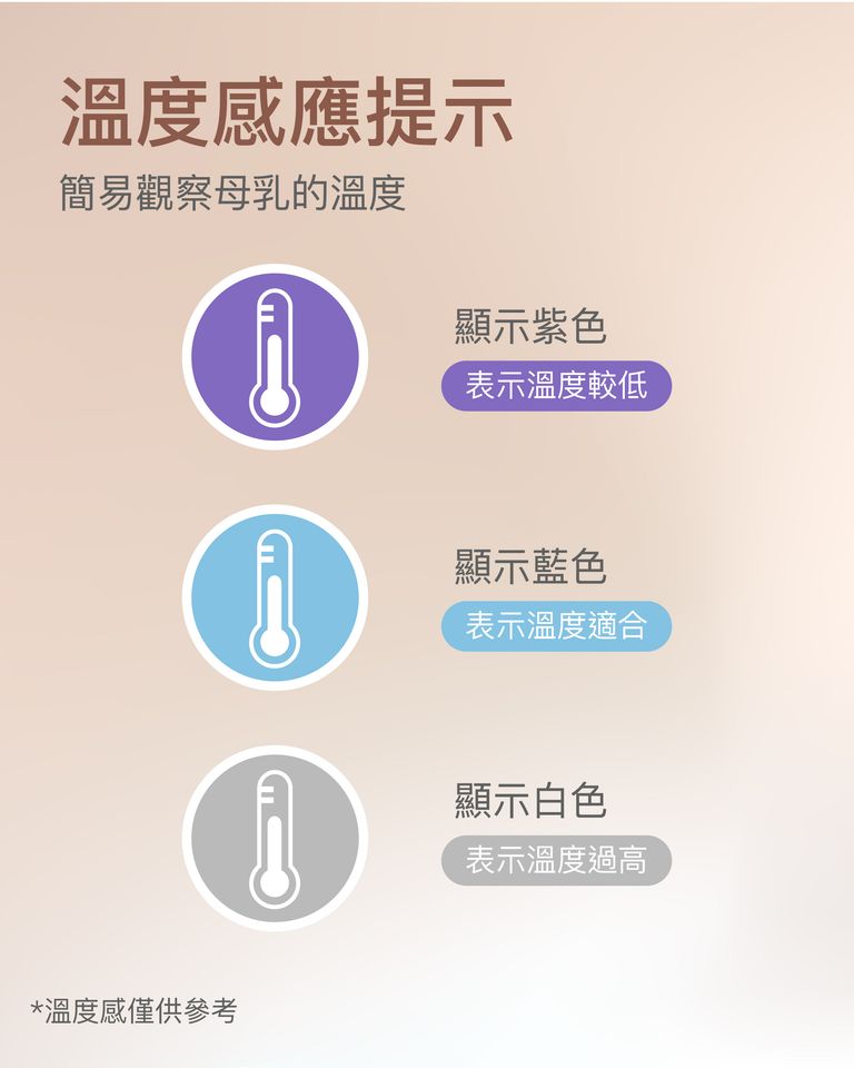 b&h | 防漏雙層感溫母乳儲奶袋 250ml (1盒120個)