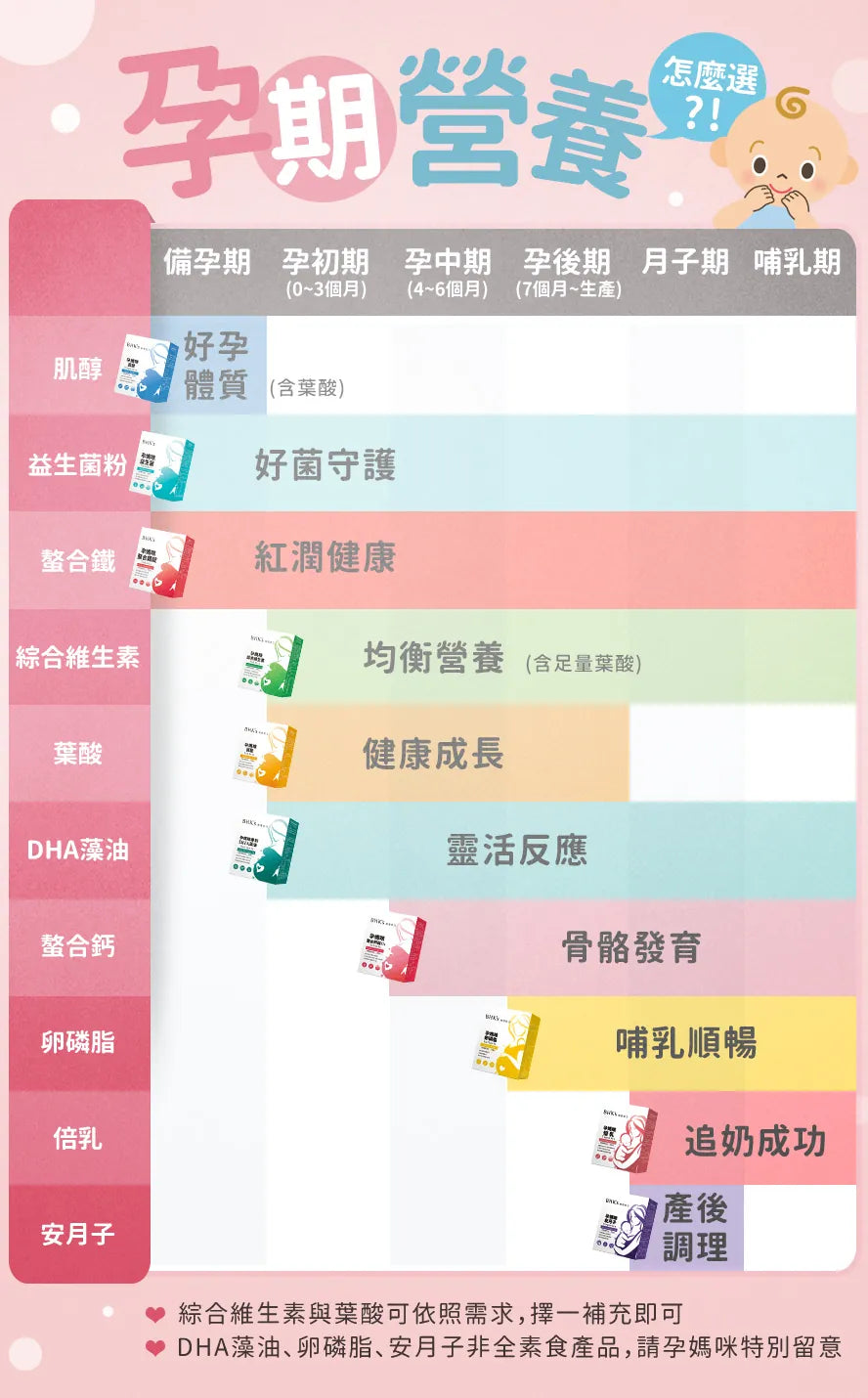 【會員團購專享】BHK's 孕期全方位補充(孕維生素.孕益生菌.孕藻油.孕鈣.卵磷脂粉.孕鐵) - - UBaby